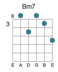 Guitar voicing #3 of the B m7 chord